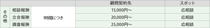 その他 その他