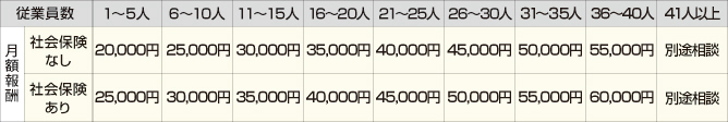 フルパック顧問契約 フルパック顧問契約