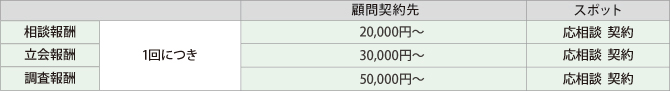 その他 その他